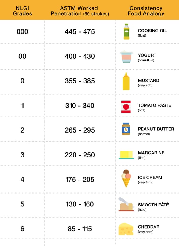 grease food analogy table