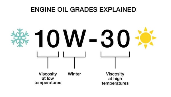 engine-oil-grades