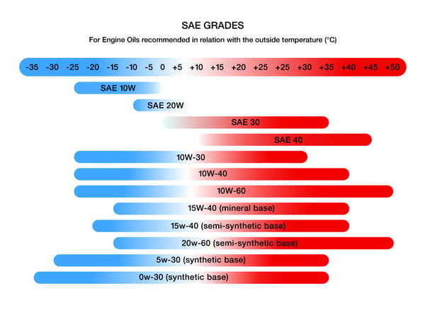 sae-grades-graphic